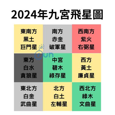 2024年风水|2024年九宮飛星圖及風水方位吉兇與化解